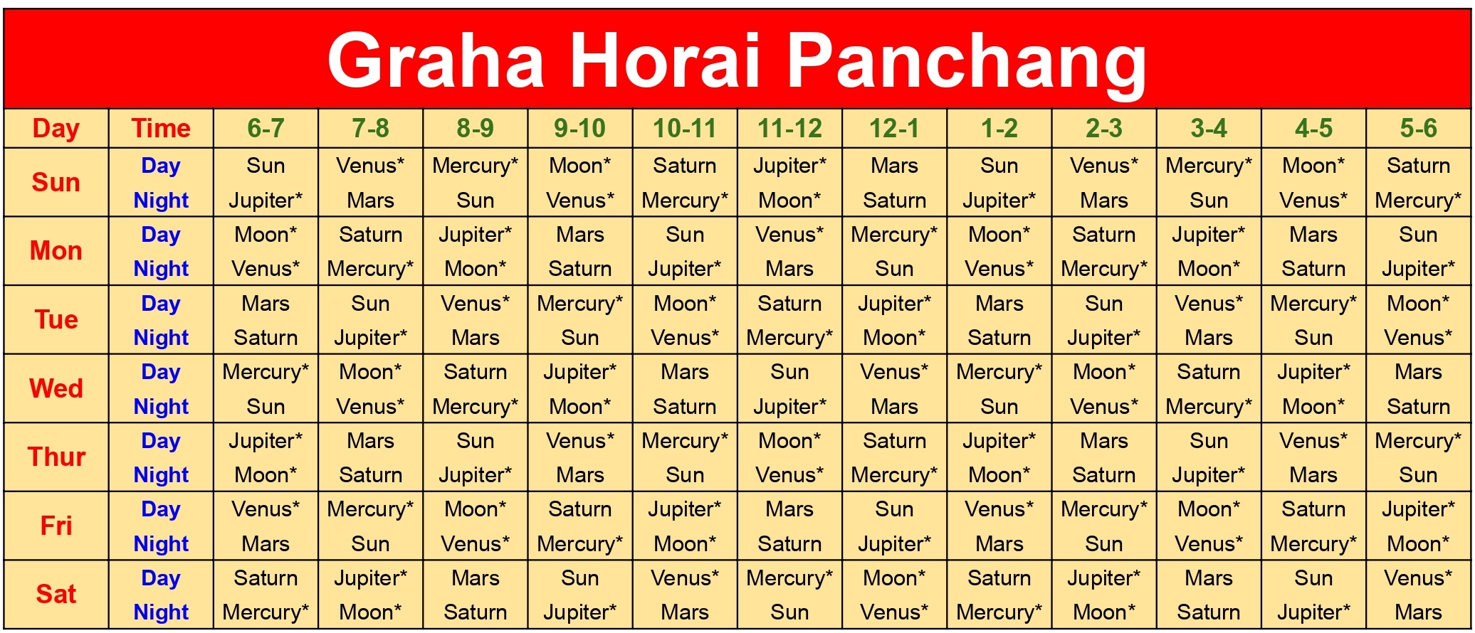 Graha Horai Chart